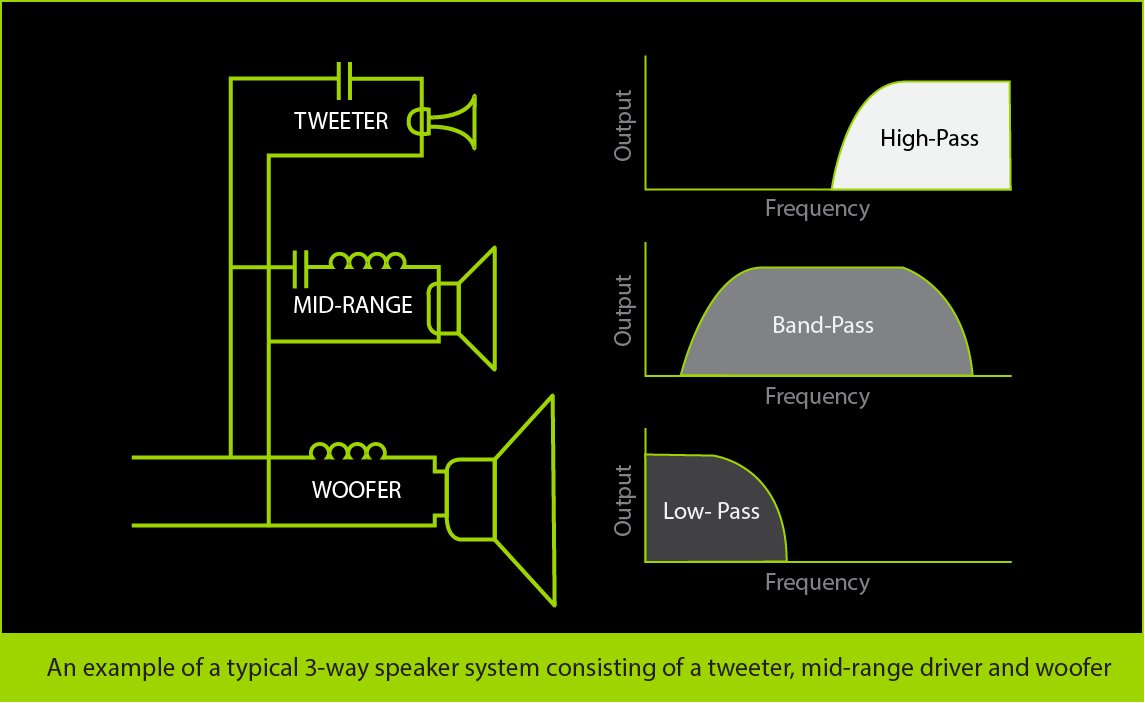 Differences between a 2-way & a 3-Way Speaker?